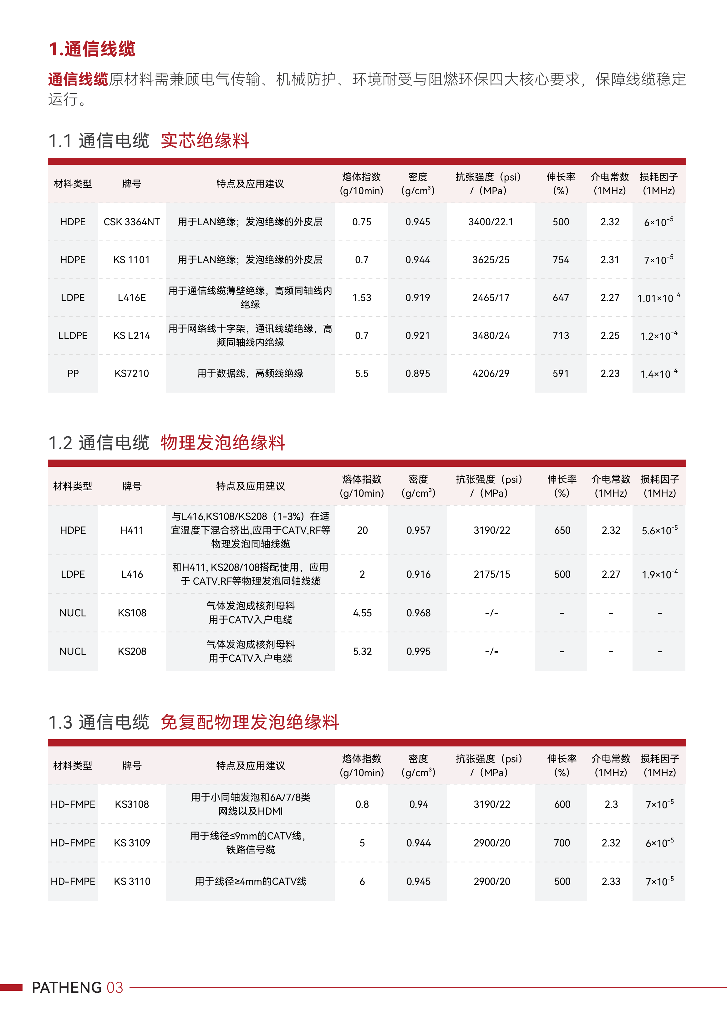 产品目录