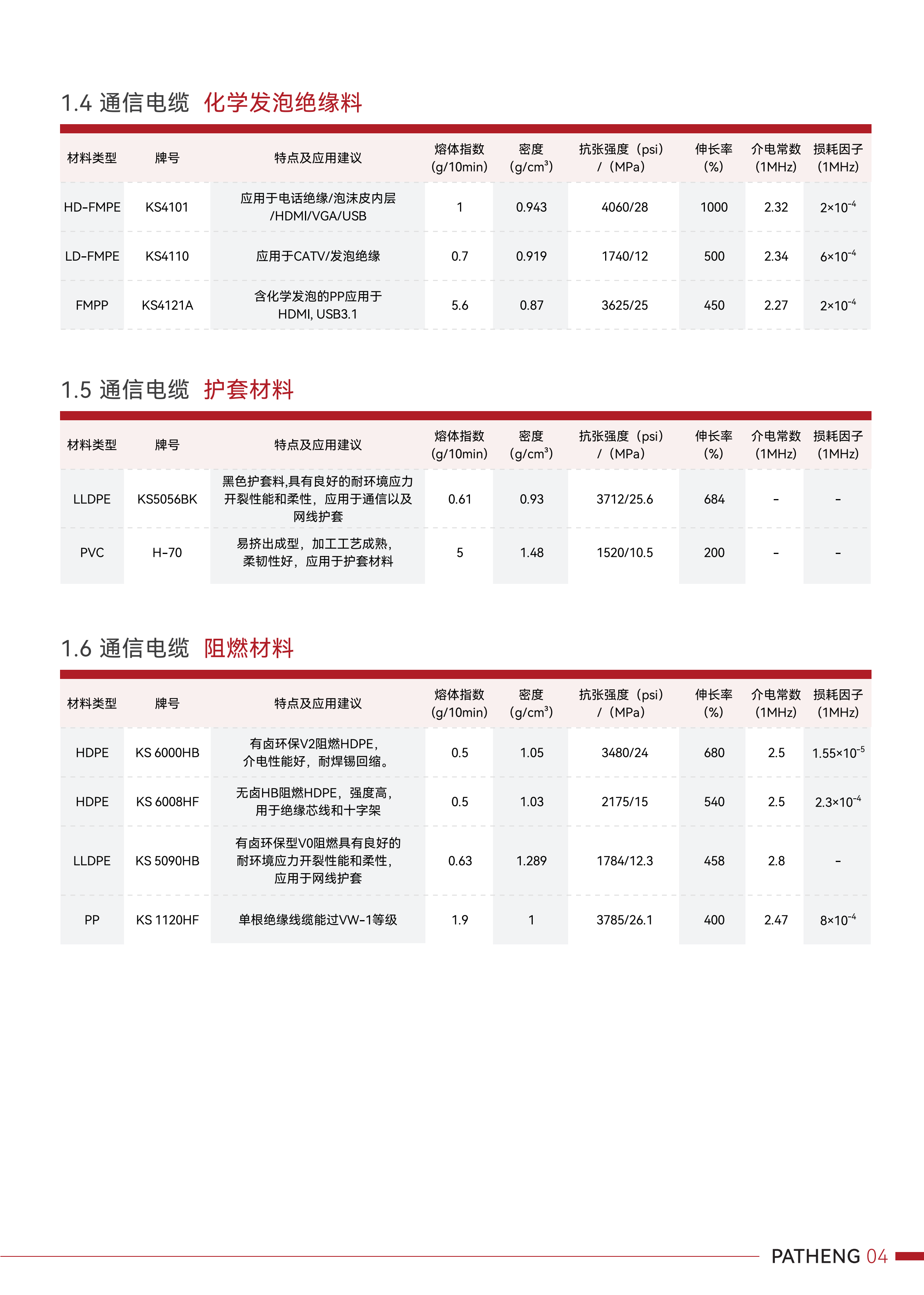 产品目录