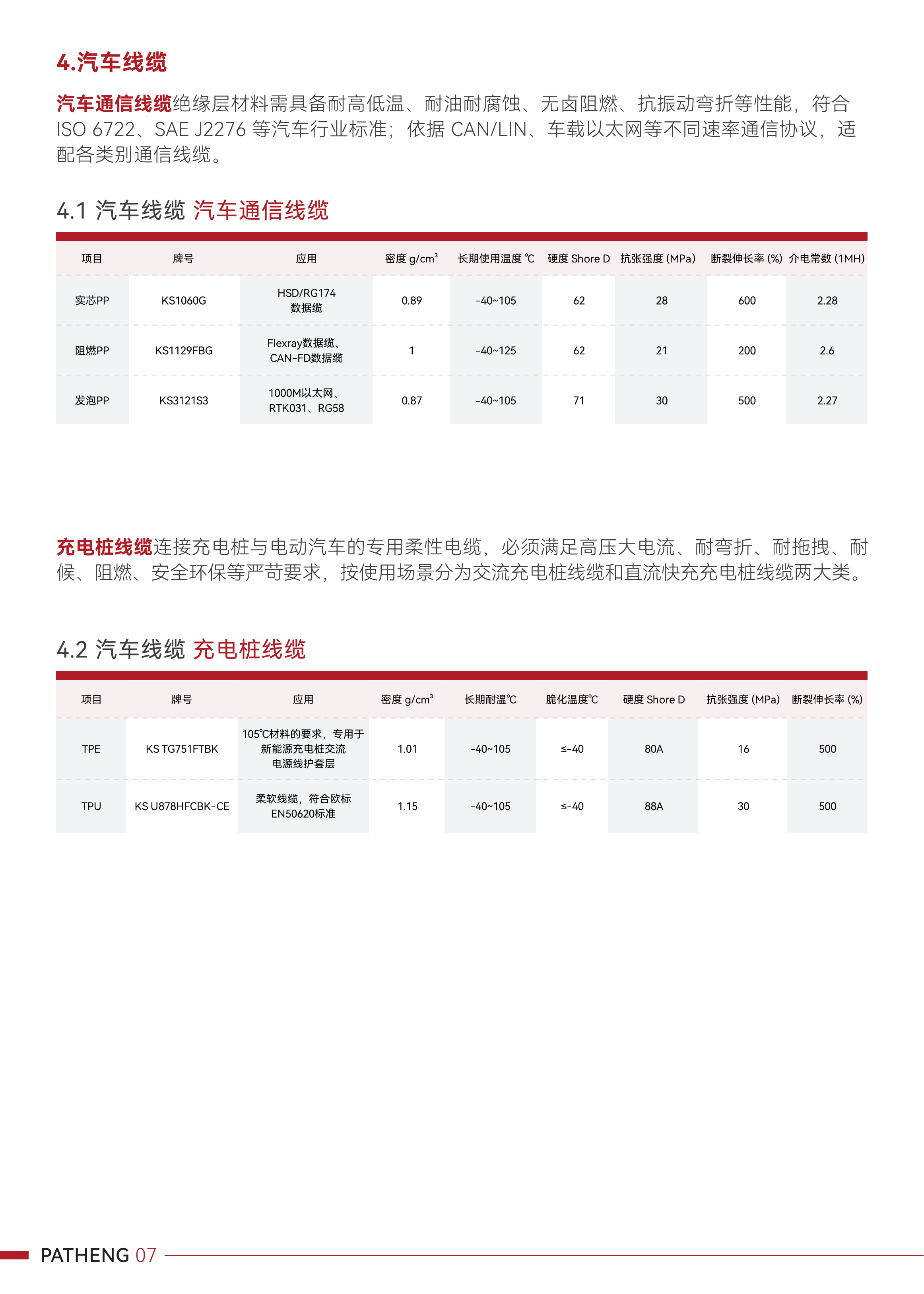 产品目录