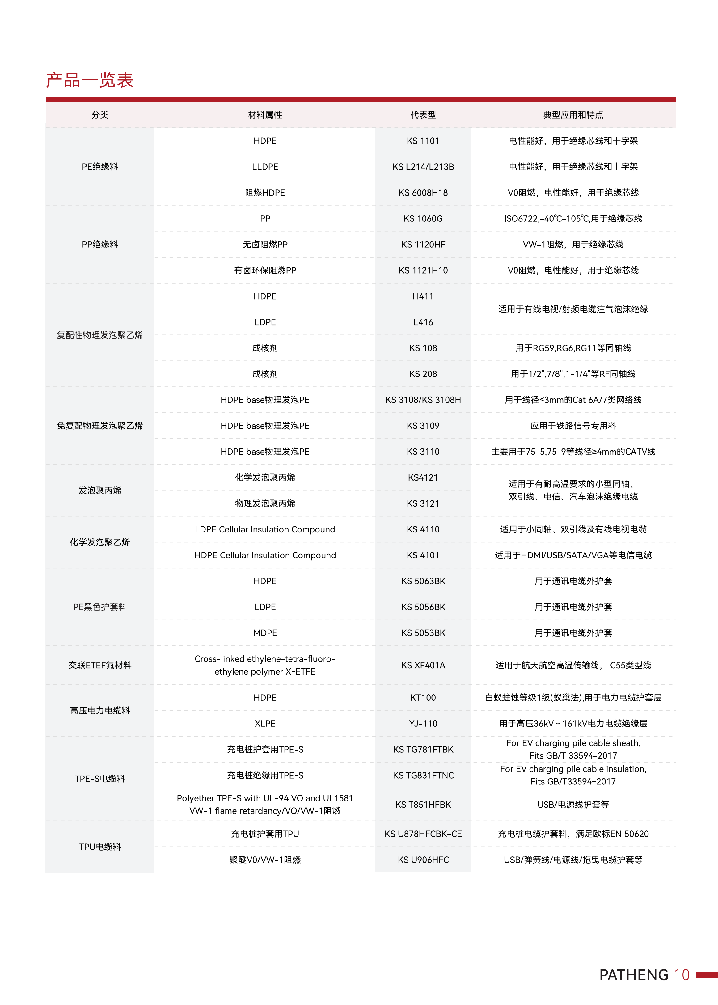产品目录